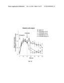 PANCREATIC POLYPEPTIDE FAMILY MOTIFS, POLYPEPTIDES AND METHODS COMPRISING     THE SAME diagram and image