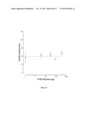 PANCREATIC POLYPEPTIDE FAMILY MOTIFS, POLYPEPTIDES AND METHODS COMPRISING     THE SAME diagram and image