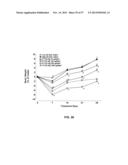 PANCREATIC POLYPEPTIDE FAMILY MOTIFS, POLYPEPTIDES AND METHODS COMPRISING     THE SAME diagram and image