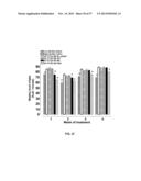 PANCREATIC POLYPEPTIDE FAMILY MOTIFS, POLYPEPTIDES AND METHODS COMPRISING     THE SAME diagram and image