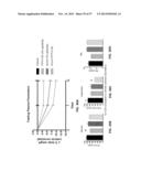 PANCREATIC POLYPEPTIDE FAMILY MOTIFS, POLYPEPTIDES AND METHODS COMPRISING     THE SAME diagram and image