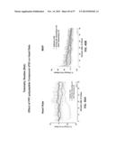 PANCREATIC POLYPEPTIDE FAMILY MOTIFS, POLYPEPTIDES AND METHODS COMPRISING     THE SAME diagram and image