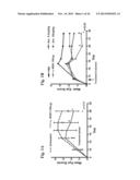 PEPTIDE ANALOGS OF ALPHA-MELANOCYTE STIMULATING HORMONE diagram and image