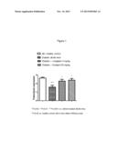 USE OF A DPP-4 INHIBITOR IN PODOCYTES RELATED DISORDERS AND/OR NEPHROTIC     SYNDROME diagram and image