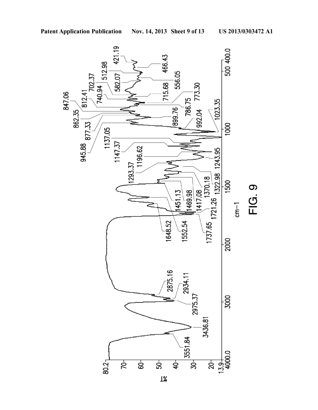 SOLID STATE FORMS OF FIDAXOMYCIN AND PROCESSES FOR PREPARATION THEREOF - diagram, schematic, and image 10