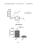 Inhibitors of HIV Infections and uses thereof diagram and image