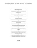 EMULSION FORMULATIONS diagram and image