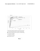 EMULSION FORMULATIONS diagram and image