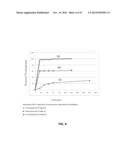 EMULSION FORMULATIONS diagram and image