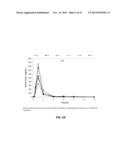 EMULSION FORMULATIONS diagram and image