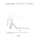 EMULSION FORMULATIONS diagram and image