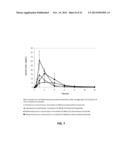 EMULSION FORMULATIONS diagram and image