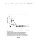 EMULSION FORMULATIONS diagram and image