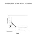 EMULSION FORMULATIONS diagram and image