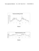 EMULSION FORMULATIONS diagram and image