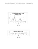 EMULSION FORMULATIONS diagram and image