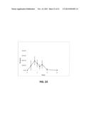 EMULSION FORMULATIONS diagram and image