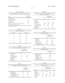 EMULSION FORMULATIONS diagram and image