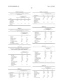 EMULSION FORMULATIONS diagram and image