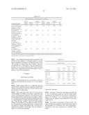 EMULSION FORMULATIONS diagram and image