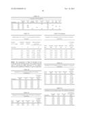 EMULSION FORMULATIONS diagram and image