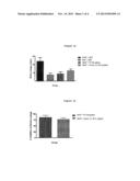 GLUCOCORTICOIDS ATTACHED TO NITRATE ESTERS VIA AN AROMATIC LINKER IN     POSITION 21 AND THEIR USE IN OPHTHALMOLOGY diagram and image