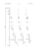 NOVEL TRIAZINE COMPOUNDS diagram and image