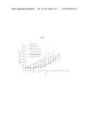 METHODS OF TREATING CANCER USING AURORA KINASE INHIBITORS diagram and image