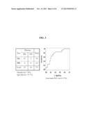 METHODS FOR TREATING CHRONIC PELVIC PAIN SYNDROME WITH ANTIBODIES THAT     BINDS MCP-1 OR MIP-1A diagram and image