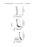 METHODS FOR TREATING CHRONIC PELVIC PAIN SYNDROME WITH ANTIBODIES THAT     BINDS MCP-1 OR MIP-1A diagram and image