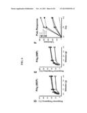 METHODS FOR TREATING CHRONIC PELVIC PAIN SYNDROME WITH ANTIBODIES THAT     BINDS MCP-1 OR MIP-1A diagram and image