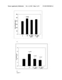 INDICATION FOR USE OF NIACIN (NICOTINIC ACID) FOR TREATMENT, PREVENTION     AND REVERSAL OF FATTY LIVER DISEASE diagram and image