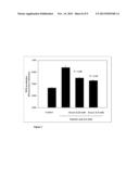 INDICATION FOR USE OF NIACIN (NICOTINIC ACID) FOR TREATMENT, PREVENTION     AND REVERSAL OF FATTY LIVER DISEASE diagram and image