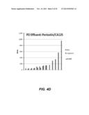 TREATMENT OF PERITONEAL INJURY USING JAK INHIBITORS diagram and image