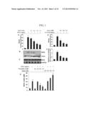 METHOD FOR TREATING A NEURODEGENERATIVE DISORDER diagram and image