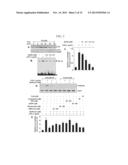 METHOD FOR TREATING A NEURODEGENERATIVE DISORDER diagram and image