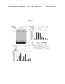 METHOD FOR TREATING A NEURODEGENERATIVE DISORDER diagram and image