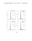 COMBINATION OF DNA REPAIR INHIBITION WITH BENDAMUSTINE OR GEMCITABINE IN     THE TREATMENT OF CANCER diagram and image