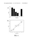 PLATINUM COMPOUNDS AS TREATMENT FOR CANCERS, AND RELATED METHODS, KITS,     AND COMPOSITIONS diagram and image