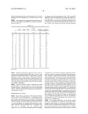 ANTIMICROBIAL COMPOSITIONS AND METHODS diagram and image