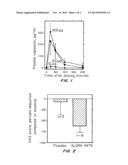 Injectable Capsaicin diagram and image