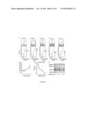 Method For Inhibiting Osteoclast Development diagram and image