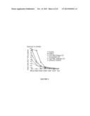 Method For Inhibiting Osteoclast Development diagram and image