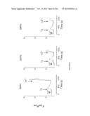 Method For Inhibiting Osteoclast Development diagram and image