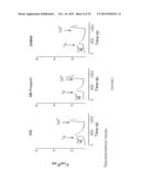 Method For Inhibiting Osteoclast Development diagram and image