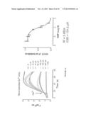 Method For Inhibiting Osteoclast Development diagram and image