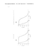 ANTIOXIDANT, ANTIOXIDANT COMPOSTION AND PRODUCTION METHOD THEREFOR diagram and image