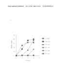 ANTIOXIDANT, ANTIOXIDANT COMPOSTION AND PRODUCTION METHOD THEREFOR diagram and image