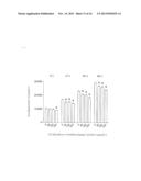 ANTIOXIDANT, ANTIOXIDANT COMPOSTION AND PRODUCTION METHOD THEREFOR diagram and image