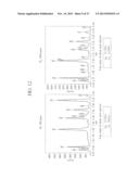 COMPOSITION FOR COSMETICS, COSMETIC, METHOD FOR PRODUCING OIL-IN-WATER     EMULSION COSMETIC, AND TWO SEPARATE LAYER-TYPE COSMETIC diagram and image